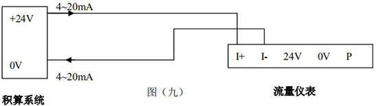 智能氣體流量計4-20mA兩線制接線圖