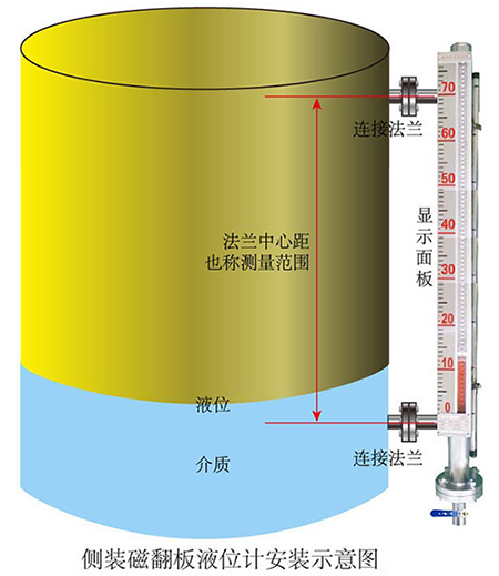 磁翻板浮子液位計安裝示意圖