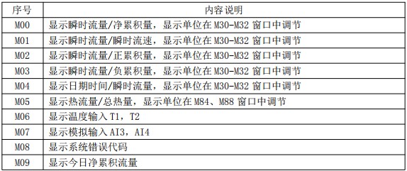 夾裝式超聲波流量計菜單說明對照表一